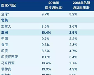 香港保诚重疾险分红的必要性