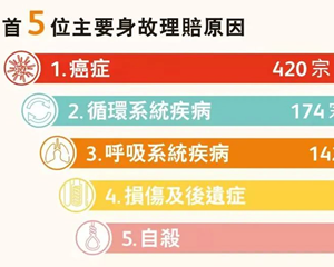 2021上半年保诚保险最新理赔数据概述