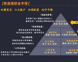 保通谈客必备图，能讲好一张就是高手